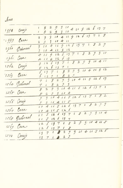 File:Page 34v.jpg